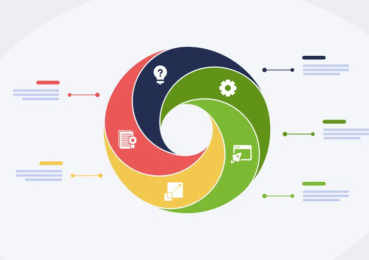 Stages Of The Startup Life Cycle Sdh 8320