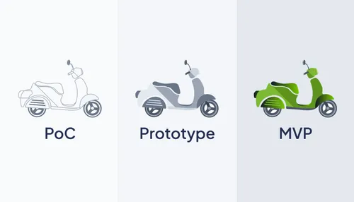 Prototyp vs. MVP vs. Proof of Concept: Die Unterschiede