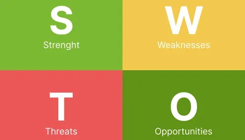 What Is SWOT Analysis and How to Do It Correctly