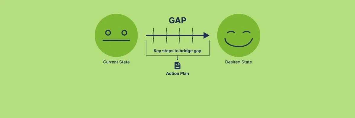 What is Gap Analysis?