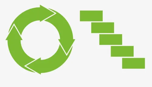 Agile vs Waterfall: Approaches to the Development of Software Products