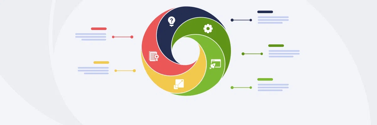 Stages of The Startup Life Cycle