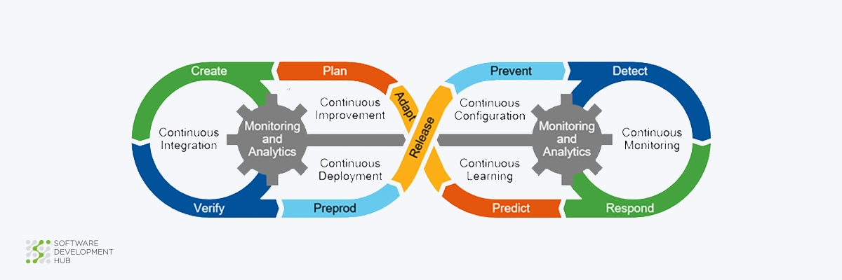 DevOps als Dienstleistung vs. Devops Managed Service