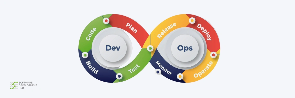 DevOps as a service: accelerate your startup's growth with few powerful benefits