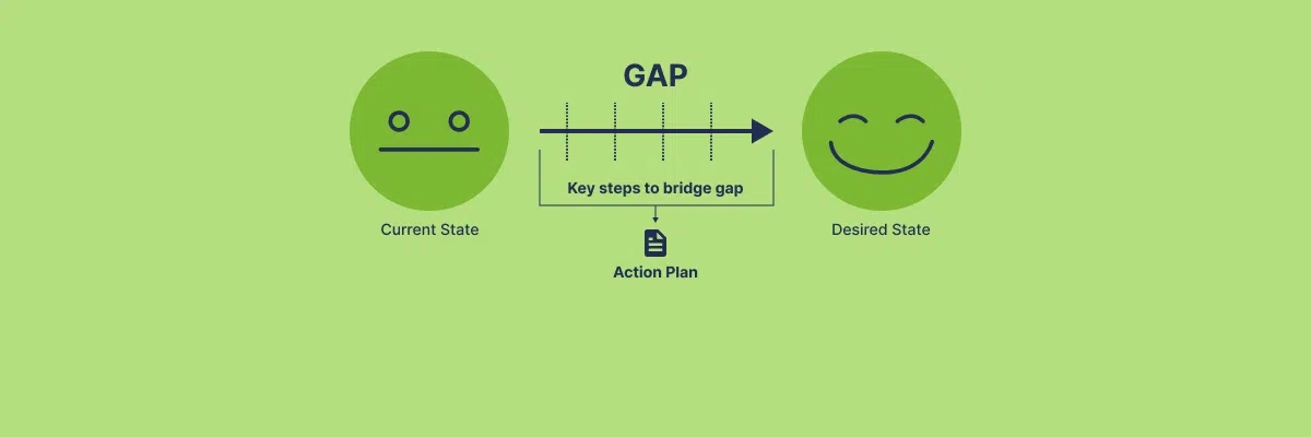 What is Gap Analysis?