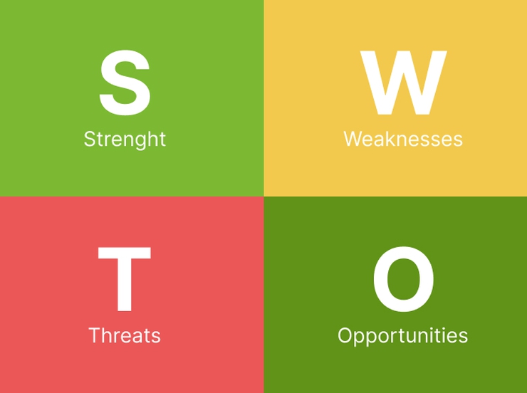 What Is SWOT Analysis and How to Do It Correctly