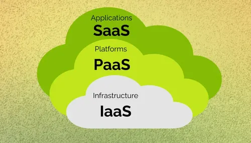 Cloud Service Models SaaS, PaaS, IaaS: How They Differ