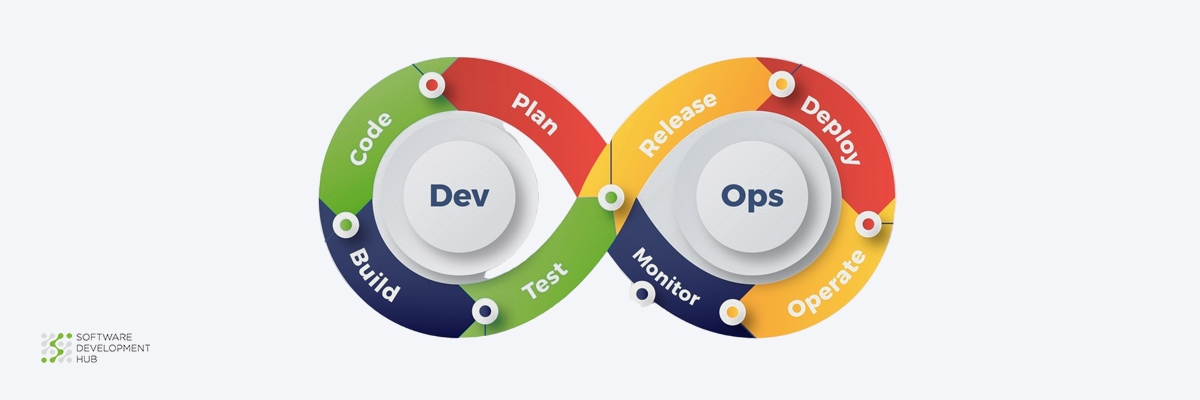 DevOps as a service: accelerate your startup's growth with few powerful benefits