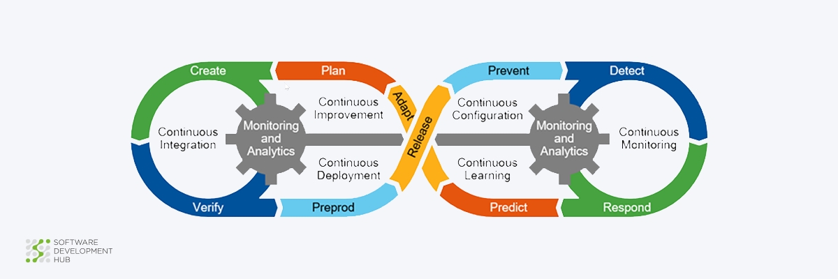 DevOps as a service vs Devops managed service