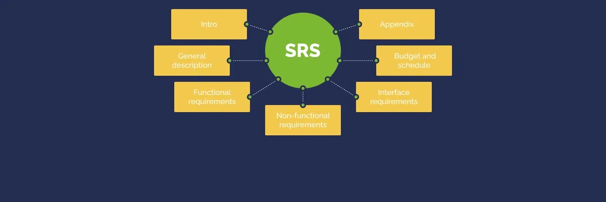 Software Requirements Specification and Its Key Components