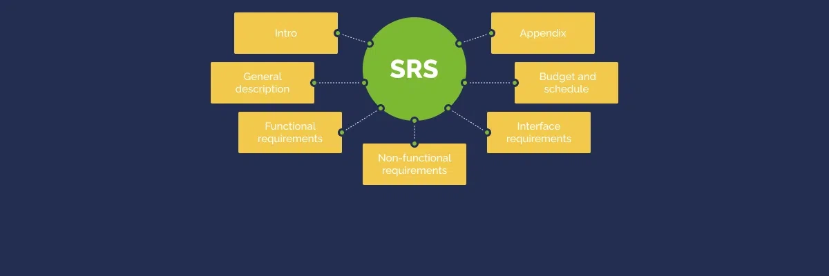 Software Requirements Specification and Its Key Components