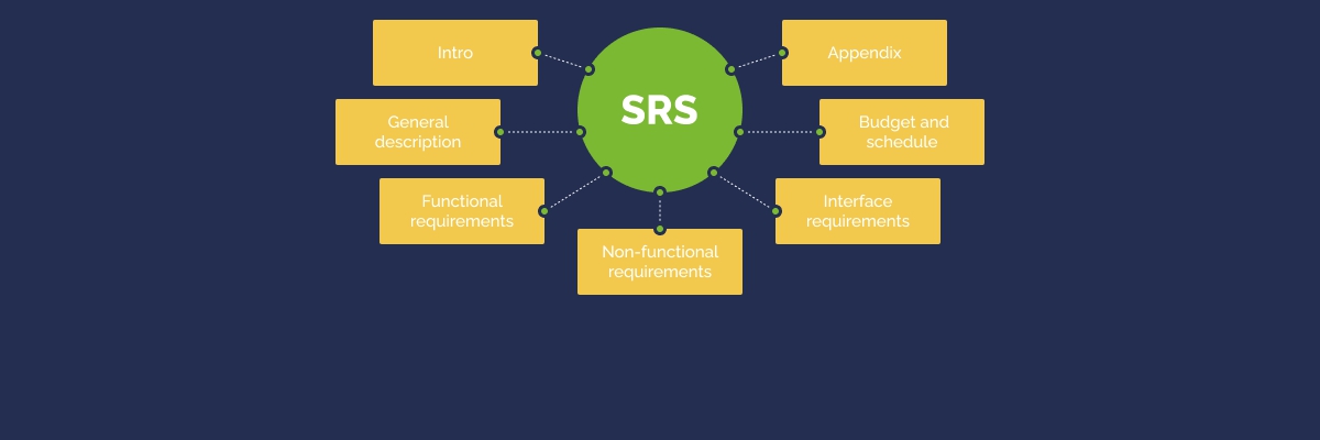 Software Requirements Specification and Its Key Components