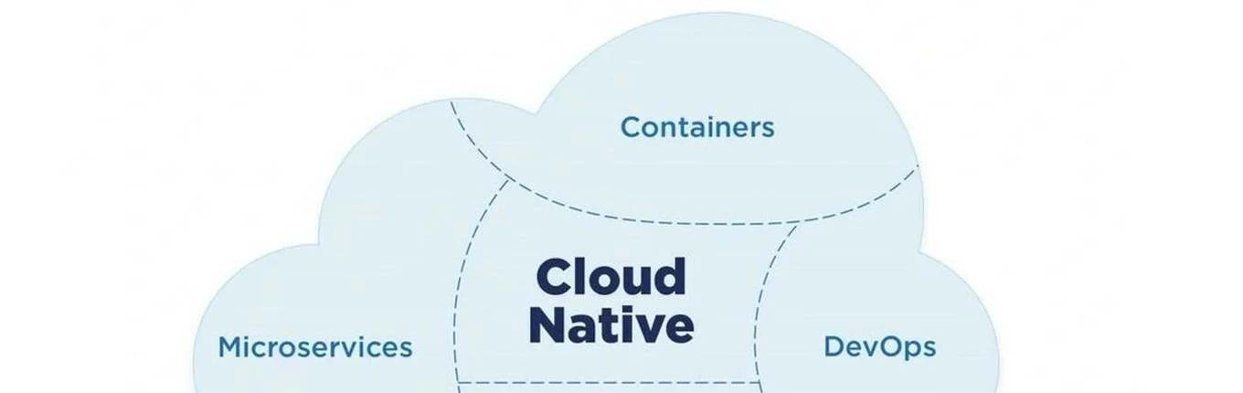 What Is Cloud-Native Application Development? Definition & Benefits