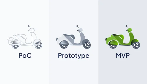 Prototyp vs. MVP vs. Proof of Concept: Die Unterschiede