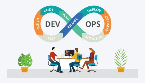 Infrastructure as Code (IAC) für DevOps: Revolutionierung der modernen Softwareentwicklung