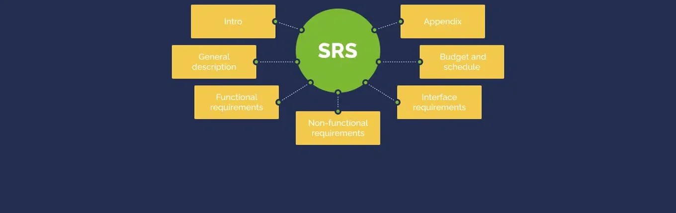 Spezifikation der Systemanforderungen und ihre wichtigsten Komponenten