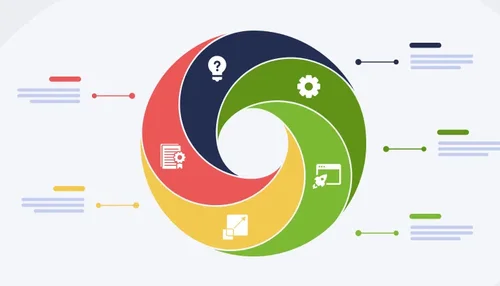 Stages of The Startup Life Cycle