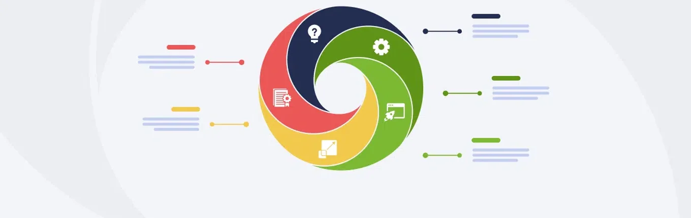 Stages of The Startup Life Cycle