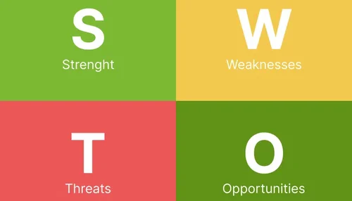 What Is SWOT Analysis and How to Do It Correctly