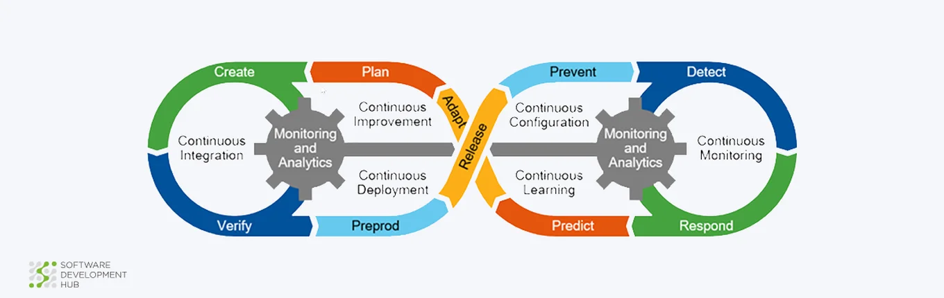 DevOps as a service vs Devops managed service