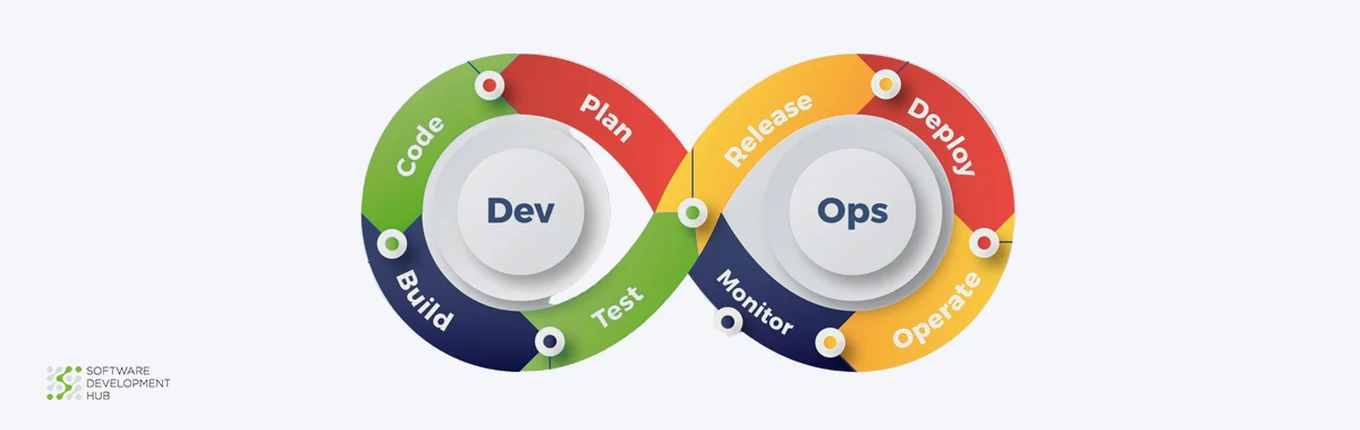 DevOps as a service: accelerate your startup's growth with few powerful benefits