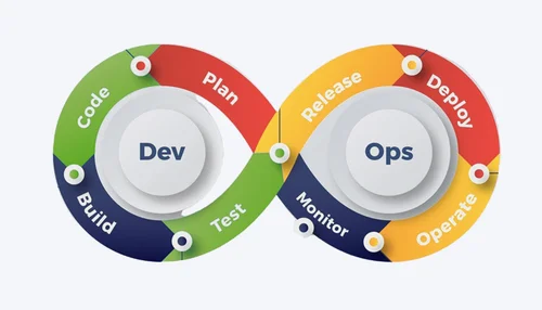 DevOps als Service: Beschleunigen Sie das Wachstum Ihres Startups mit wenigen, aber wirkungsvollen Vorteilen