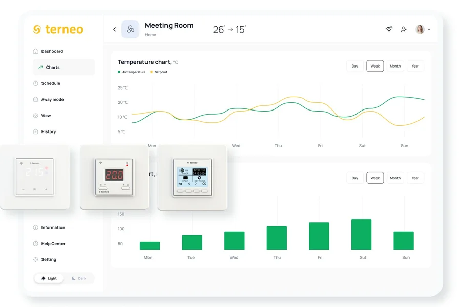 IoT & IIoT Software Development
