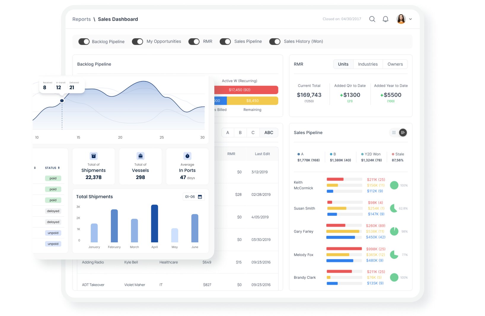 Entwicklung von Unternehmenssoftware