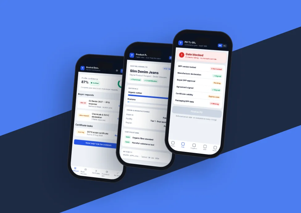 Product Discovery for a Textile Compliance SaaS Platform