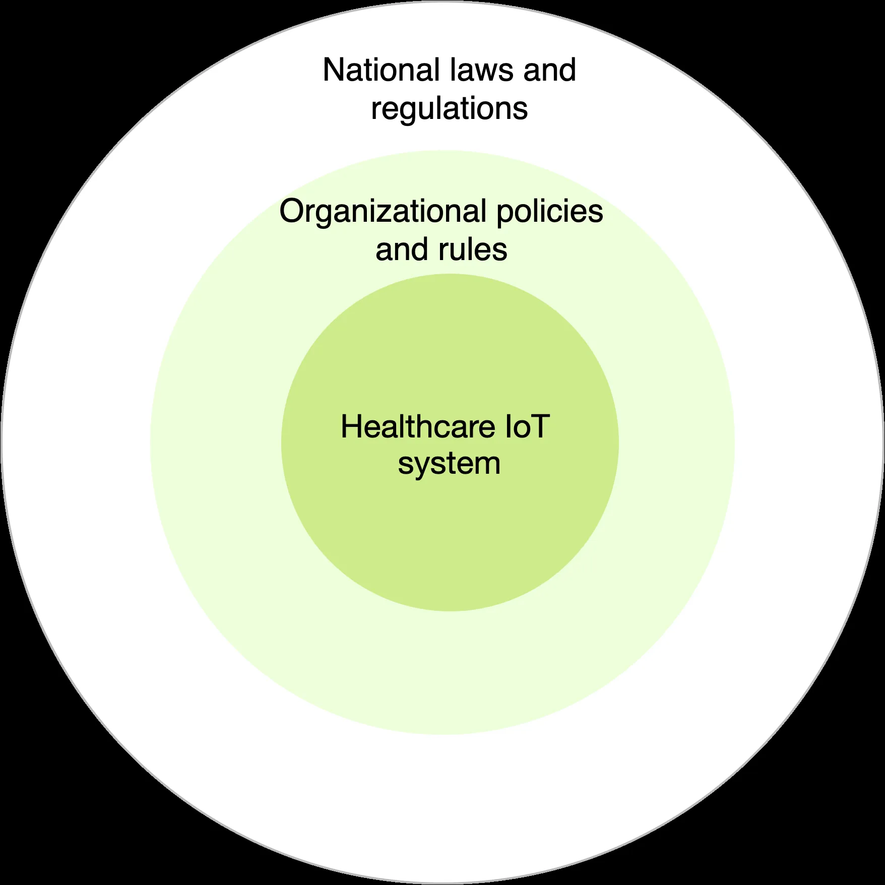 Eine mehrschichtige Struktur zur Ermittlung der Anforderungsquellen für IoT-Systeme im Gesundheitswesen