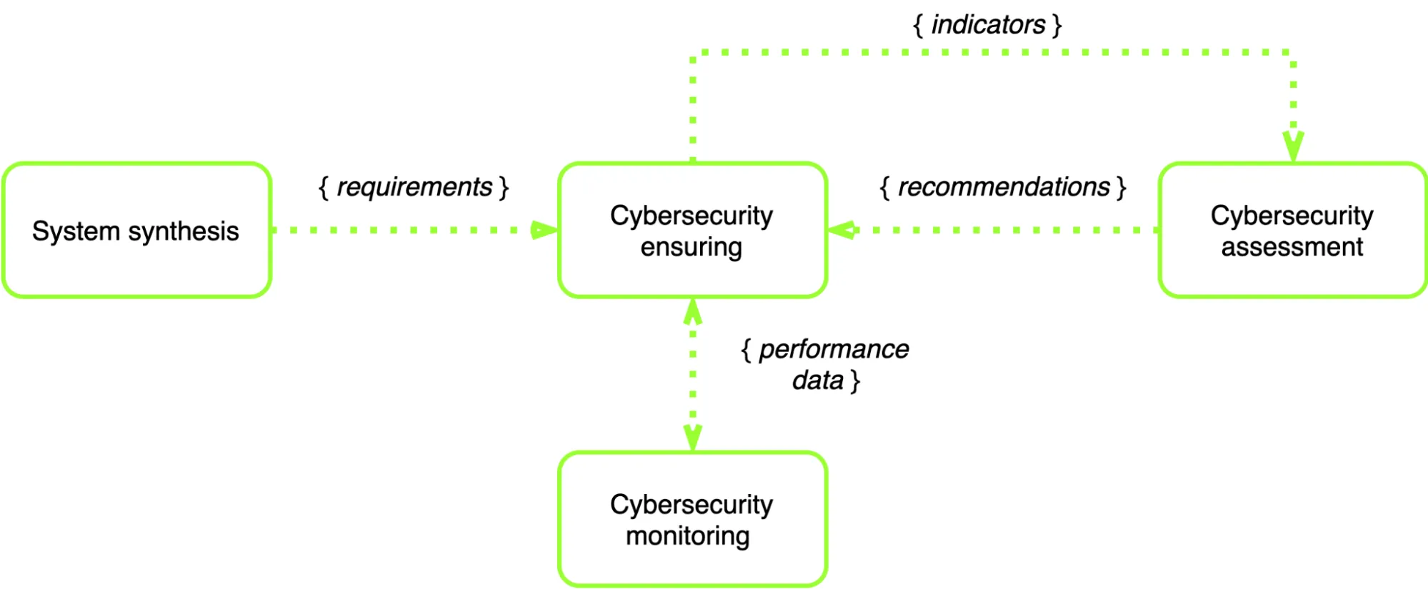 Cybersecurity functioning process of healthcare IoT systems - Anastasiia Strielkina, PhD