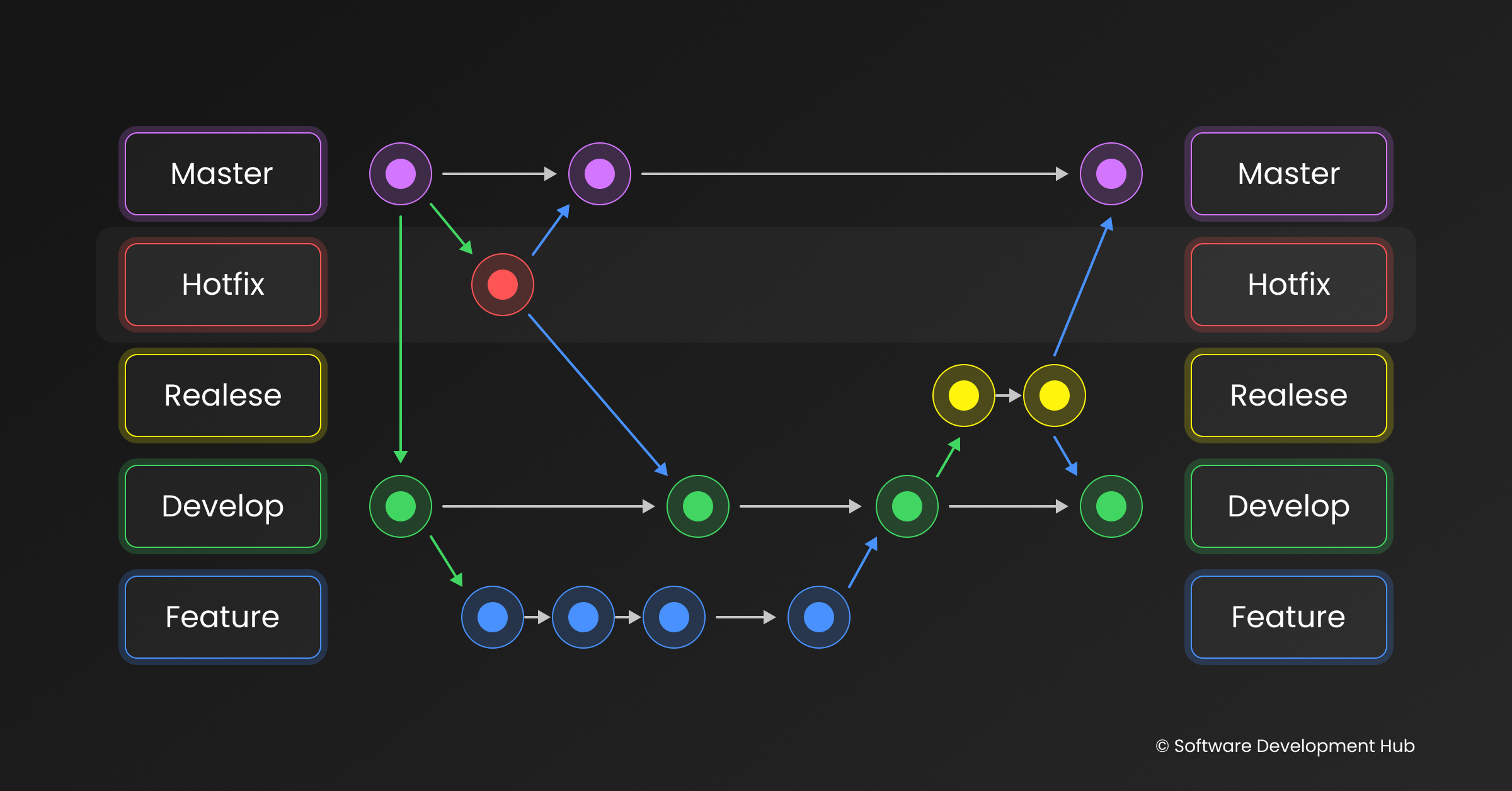 Gitflow Workflow Diagram