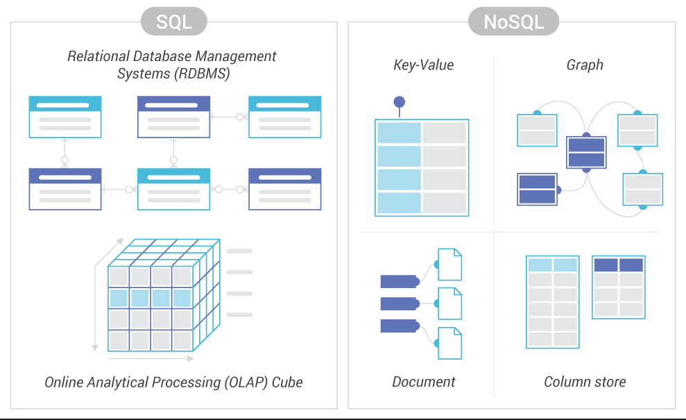 Databases for your application: analysis of the best modern solutions