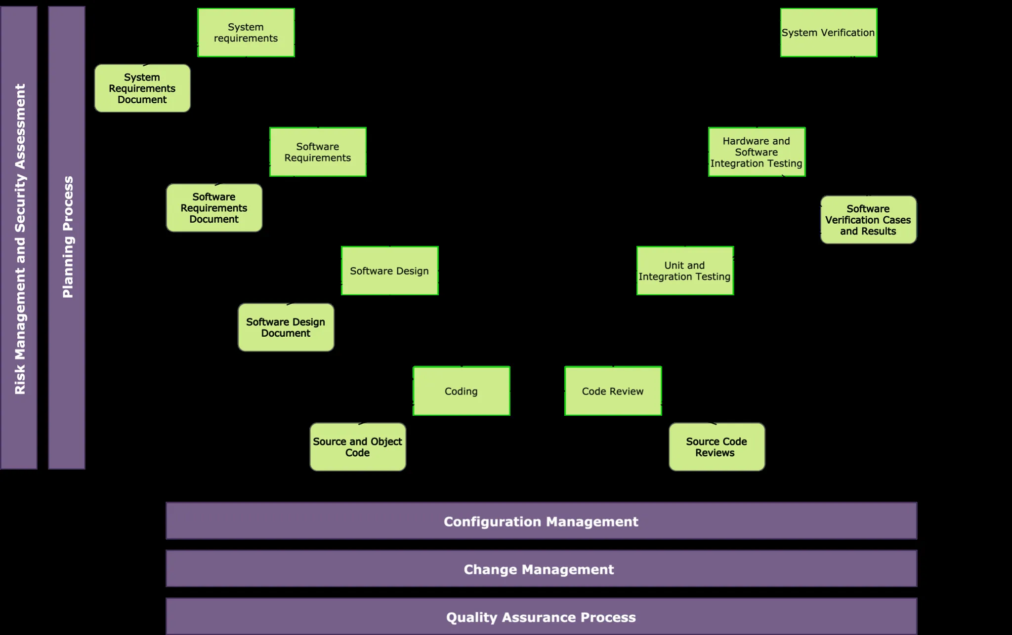 Lifecycle of healthcare SW - 2