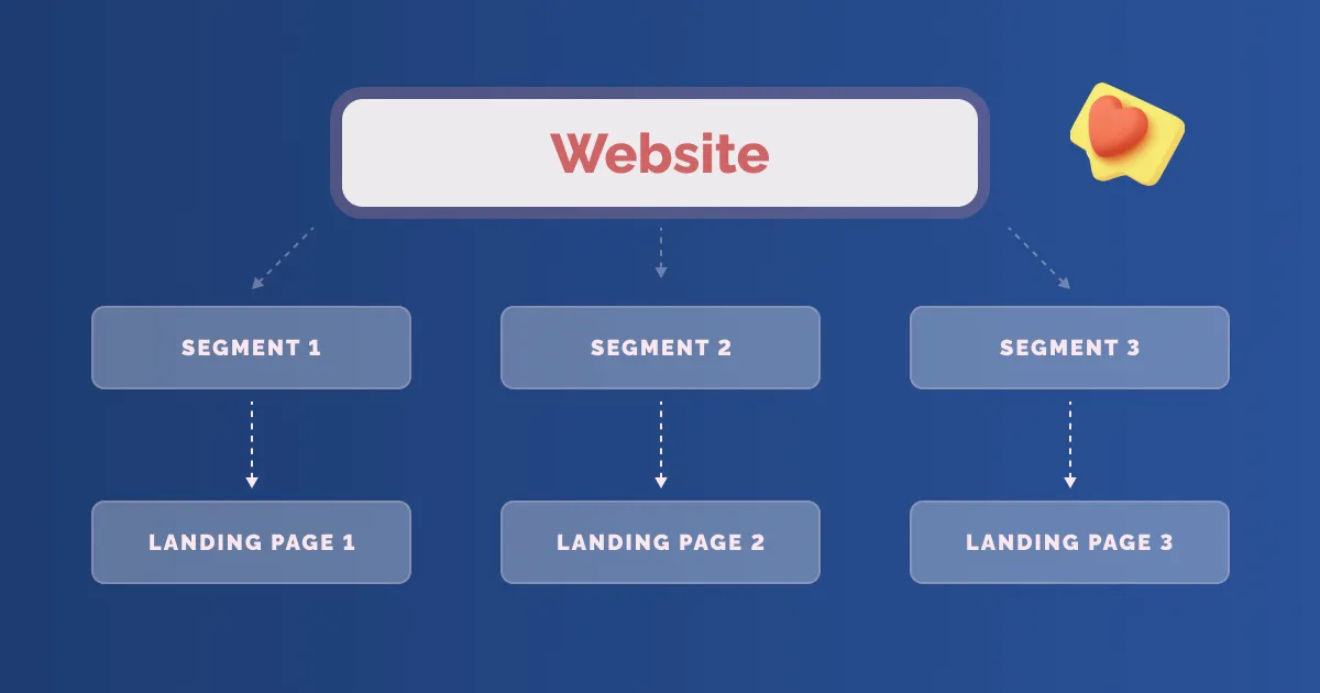 How to Create a Digital Marketing Strategy for SaaS Products - 5