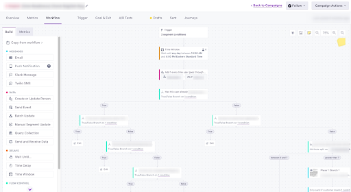 Why we choose Customer.io and have not been disappointed so far: a recipe for successful integration to Django project - 1