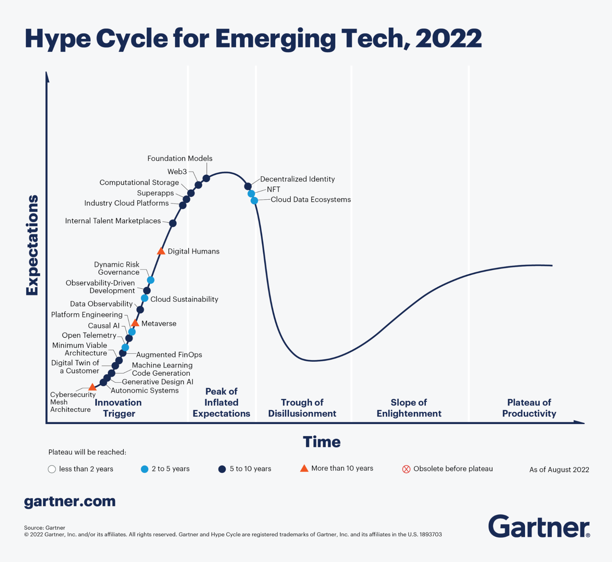 Digital Twin Technology in Healthcare: Overview - 1