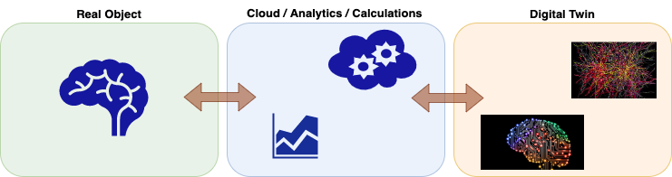 Digital twin operation scheme - 1