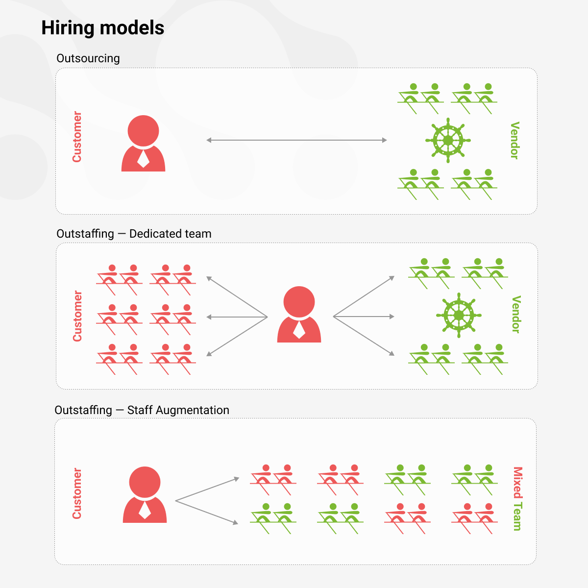 IT Outsourcing Models - SDH