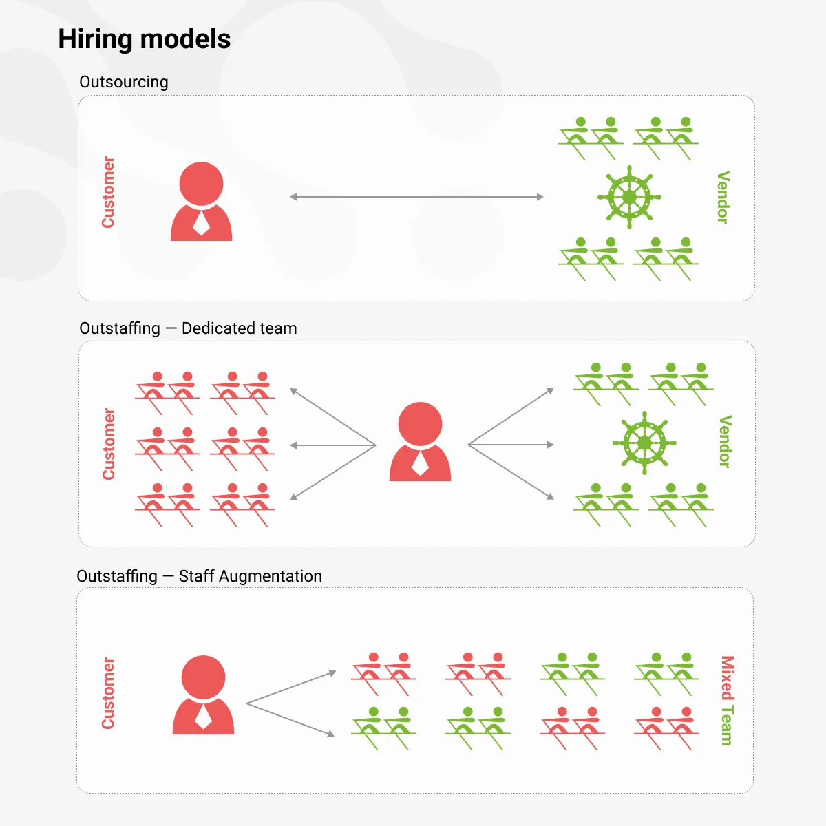 IT Outsourcing Models - SDH