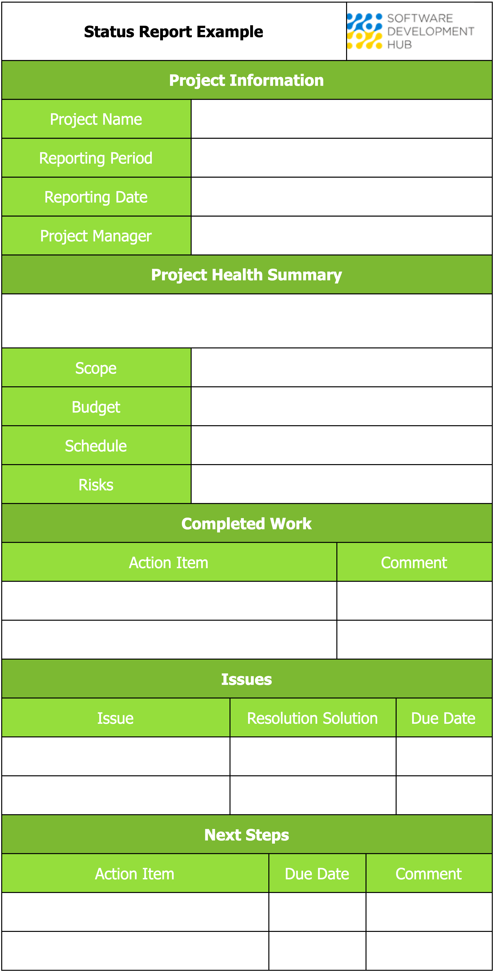 An Example of Status Report  - 3