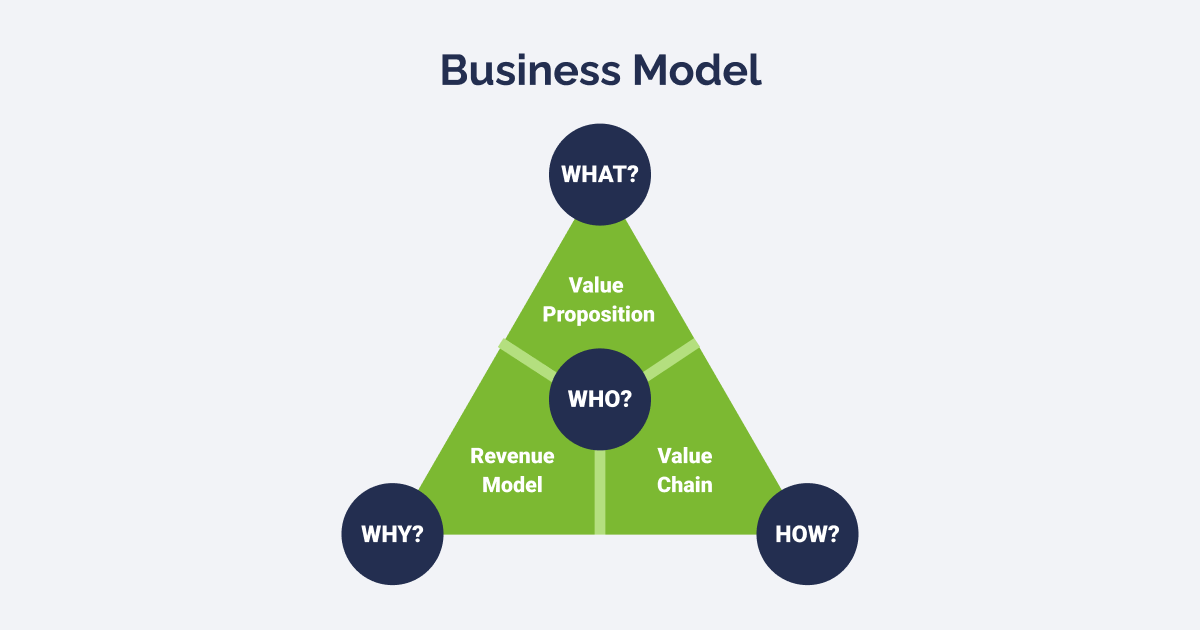 Choosing the Right Business Model for Your Startup - 1
