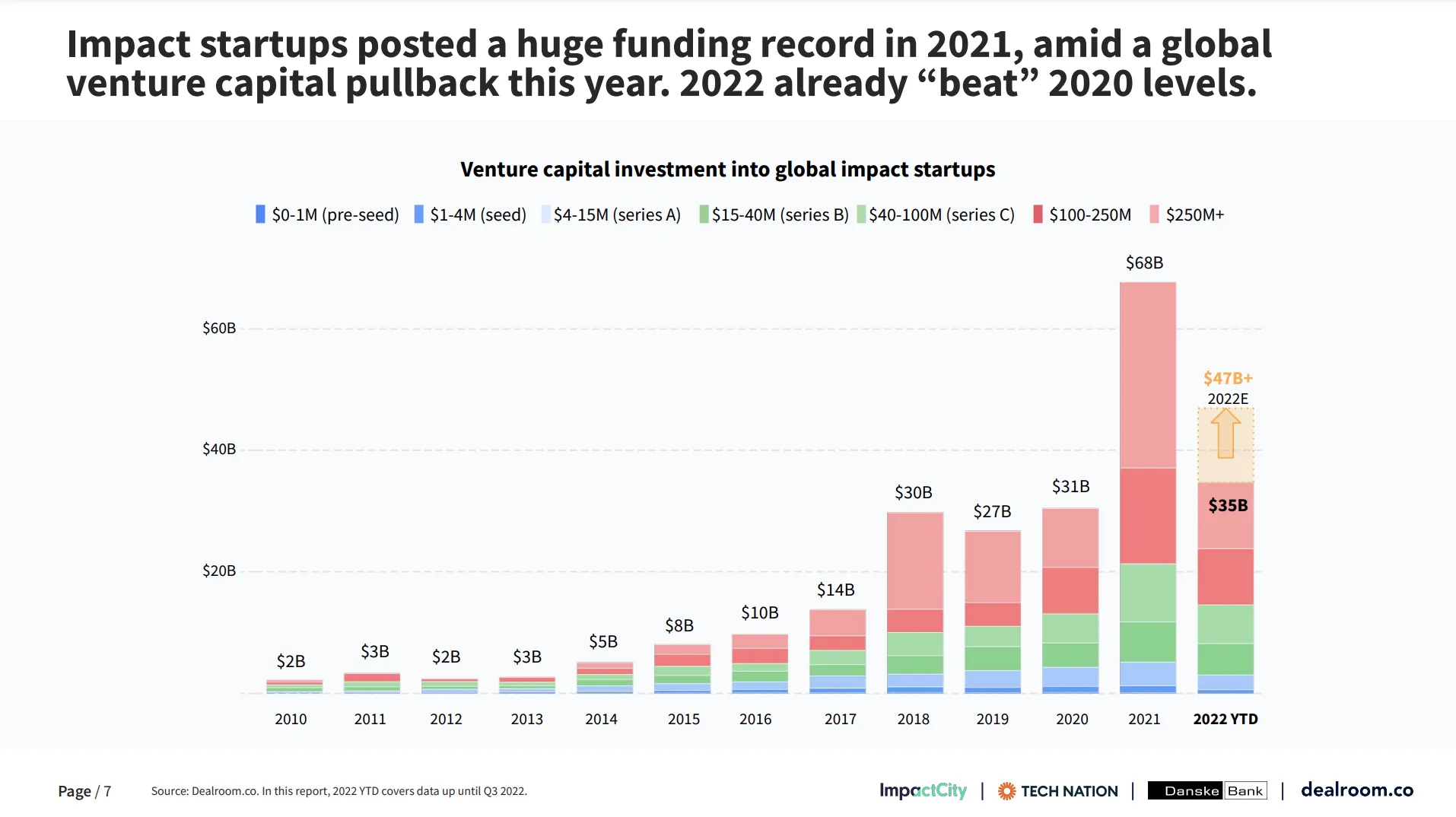 20 Ideas for Mobile Applications to Earn Tons of Money in 2023 - 1