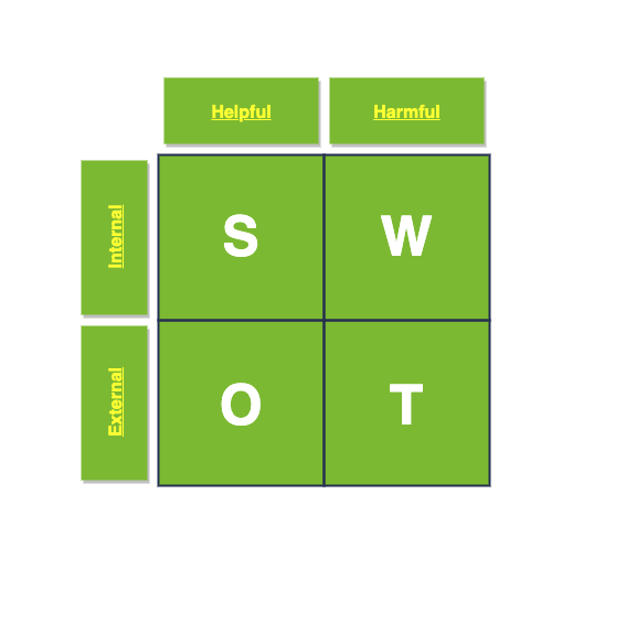 Figure 1 - SWOT diagram