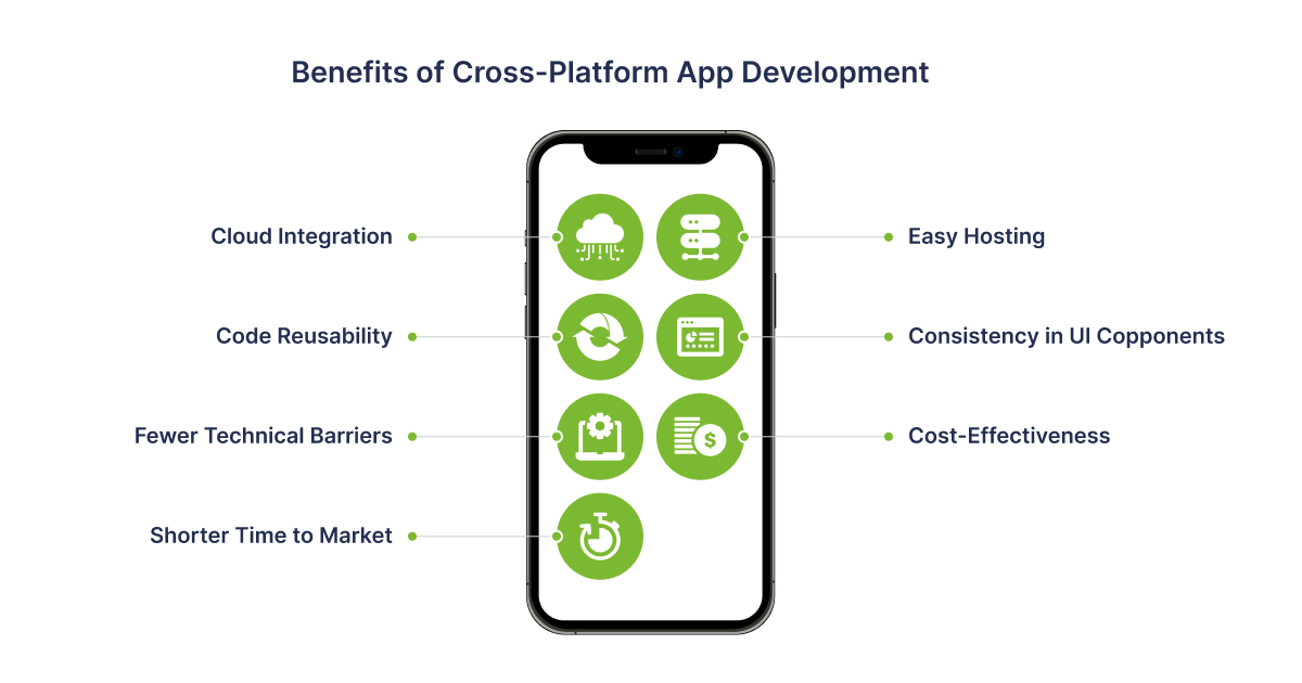 Cross-Platform App Development with Flutter - 2
