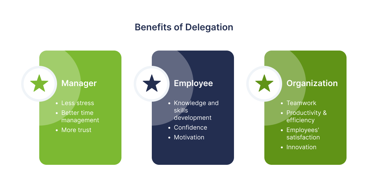 Delegation Process: Challenges & Efficient Measures to Deal with Them - 2