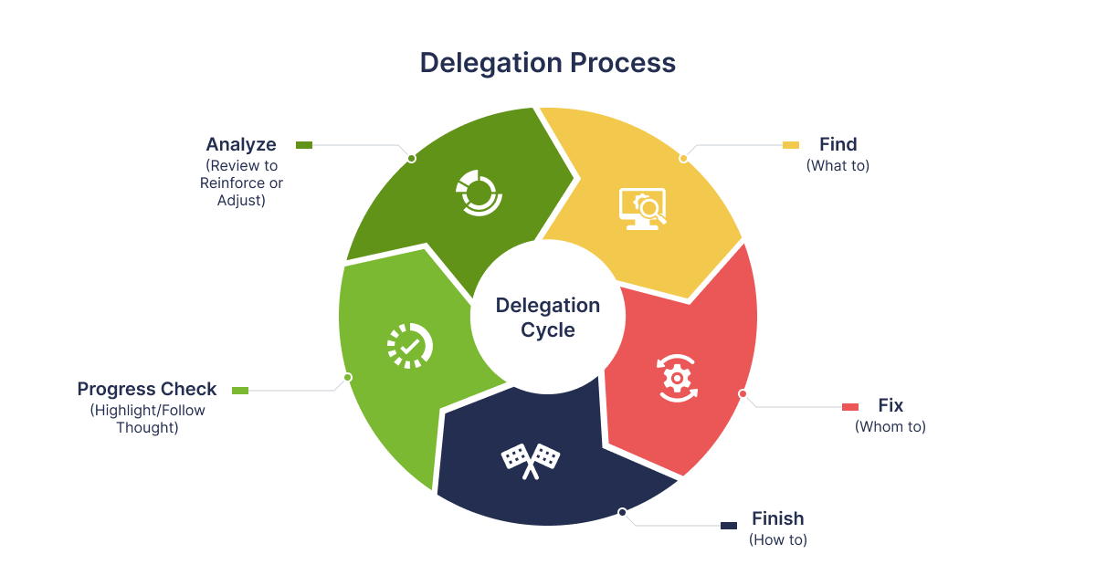 workflow transactions reassignments and delegations report