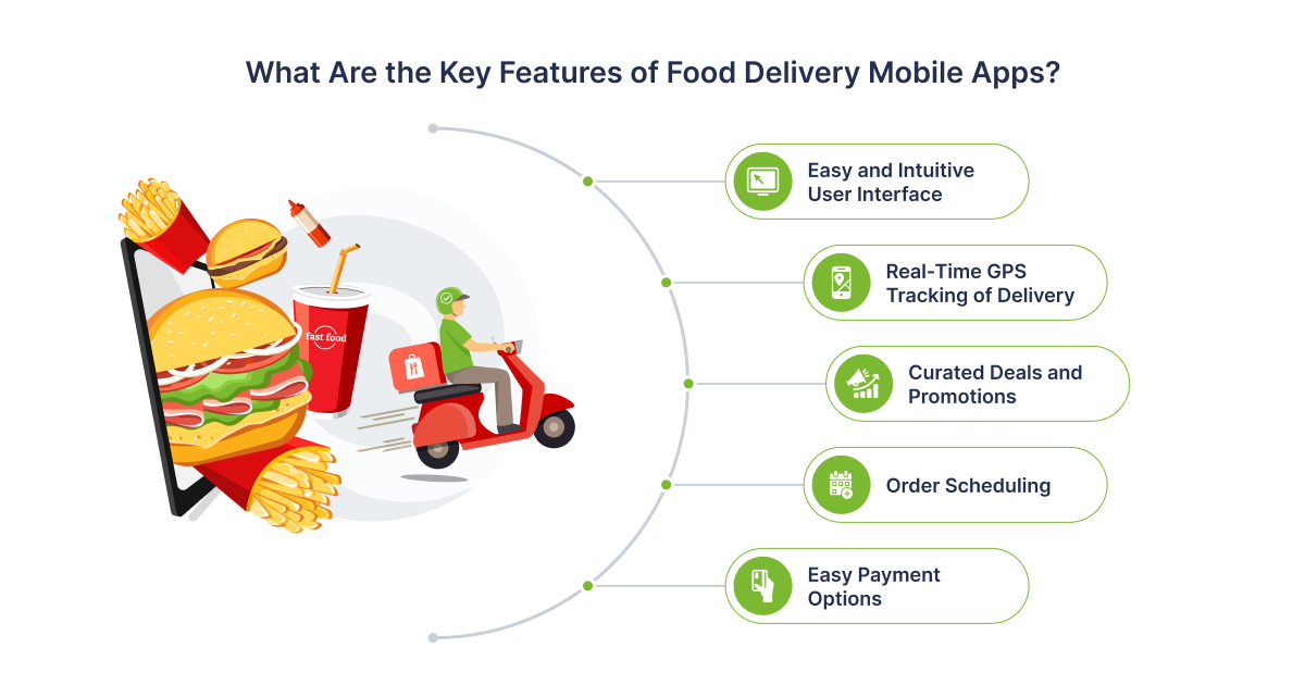 Food Delivery Mobile Application Development: Cost and Features -2