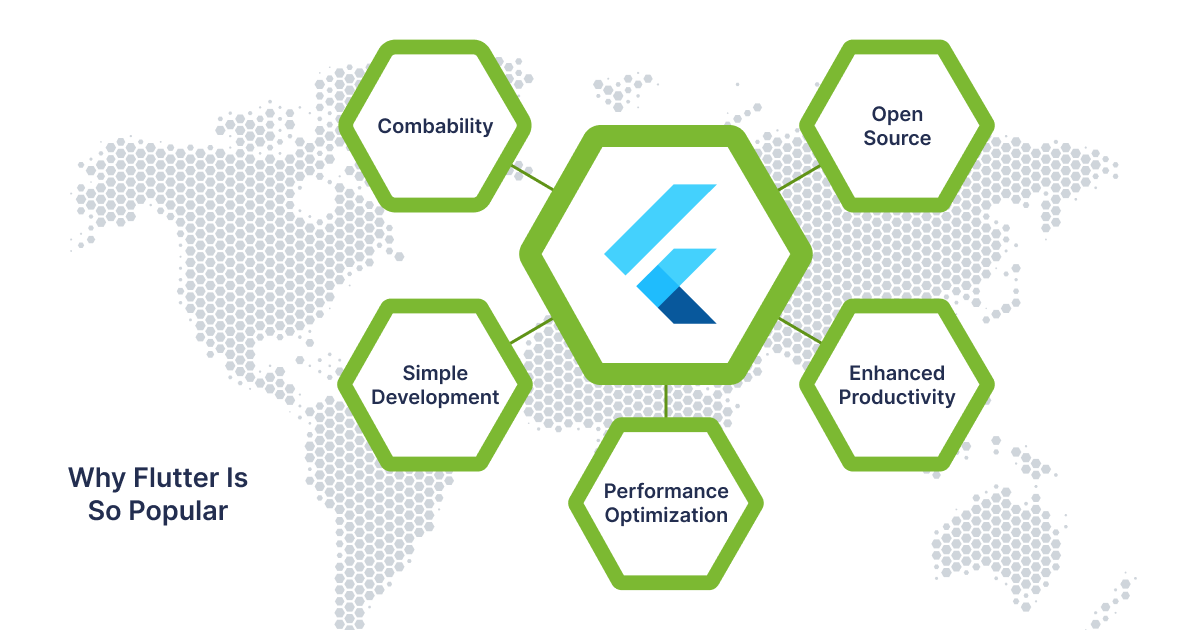 Cross-Platform App Development with Flutter - 3