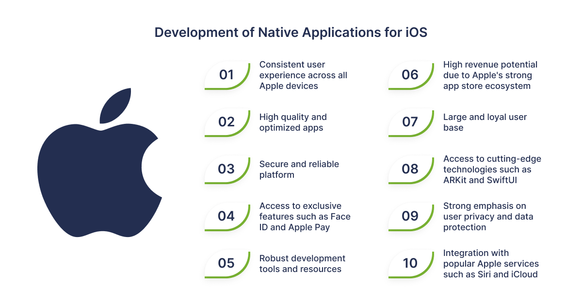 Development of native applications for iOS - 02
